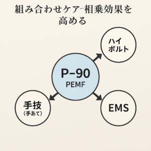 相乗効果の相関図